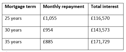 Worried About Mortgage Repayments Here Are 2 Powerful Factors That